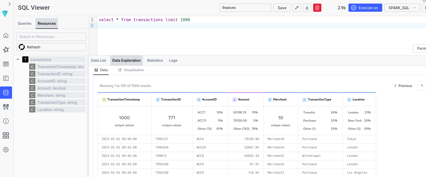 Dashboard delle transazioni SQL di Superset ilum
