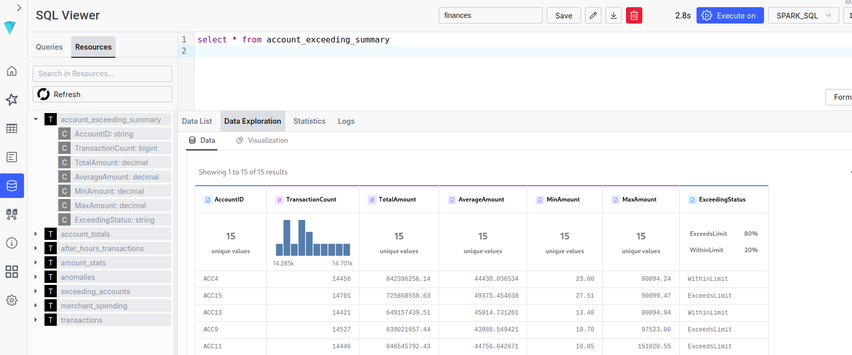 Risultati ILUM SQL