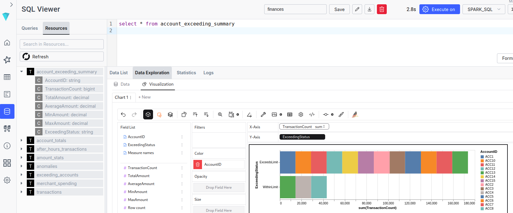 Risultati ILUM SQL