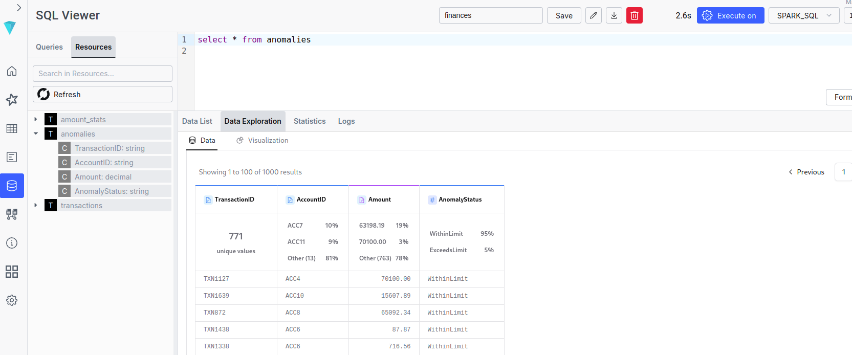 Risultati ILUM SQL