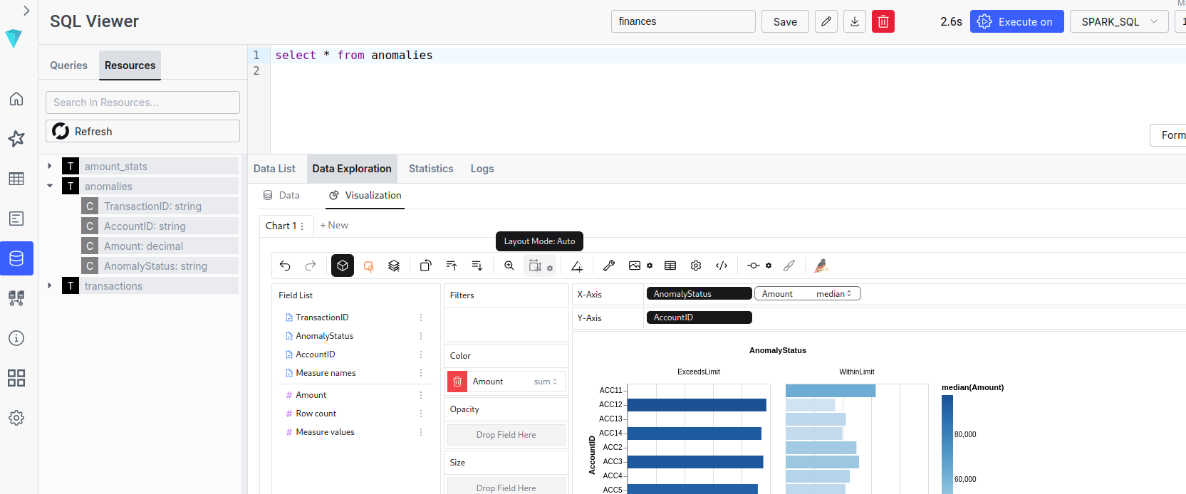 Risultati ILUM SQL