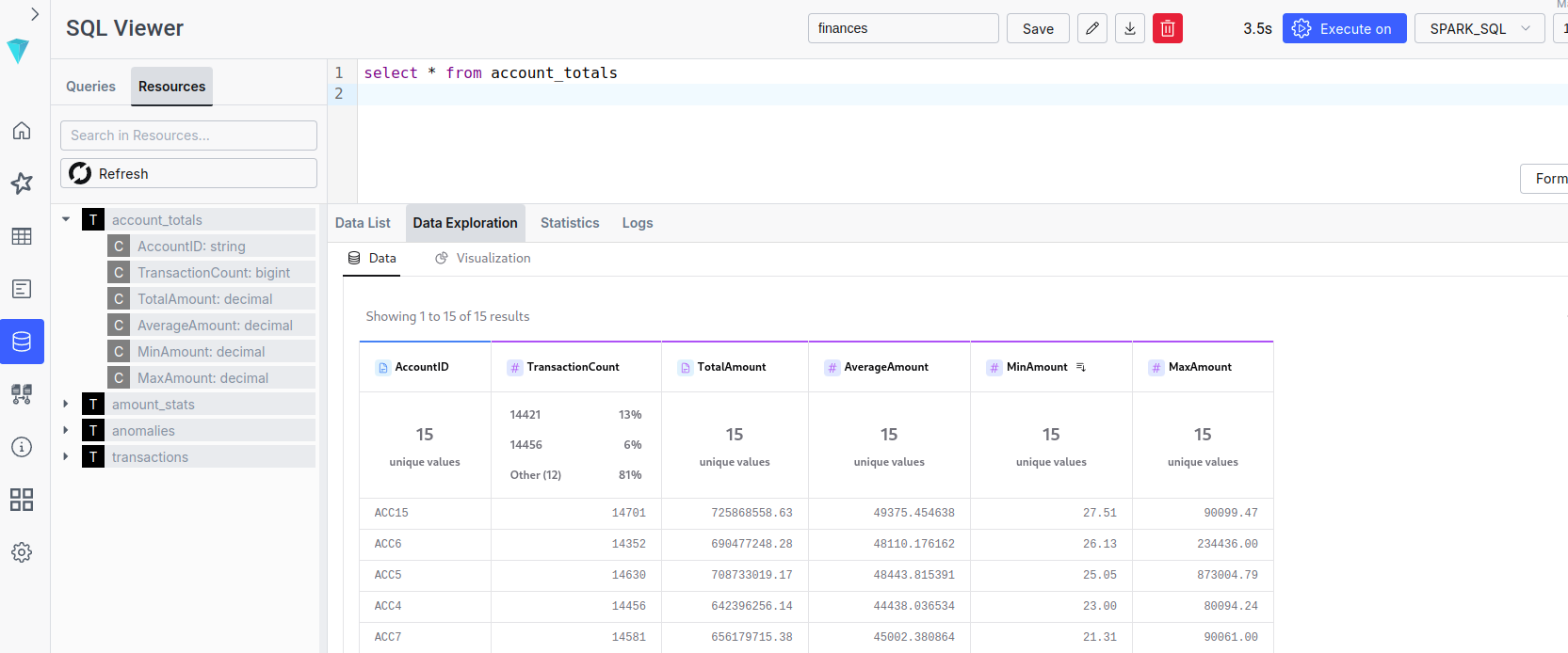 Risultati ILUM SQL