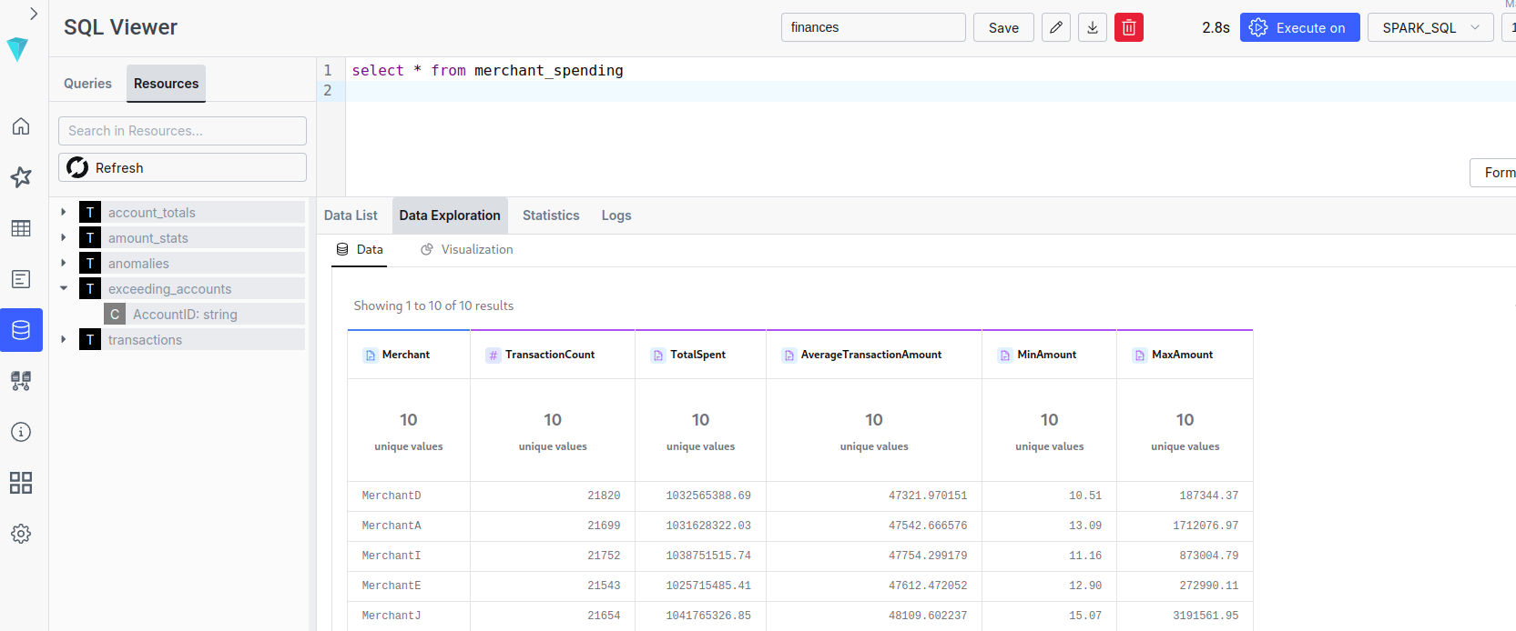 Risultati ILUM SQL