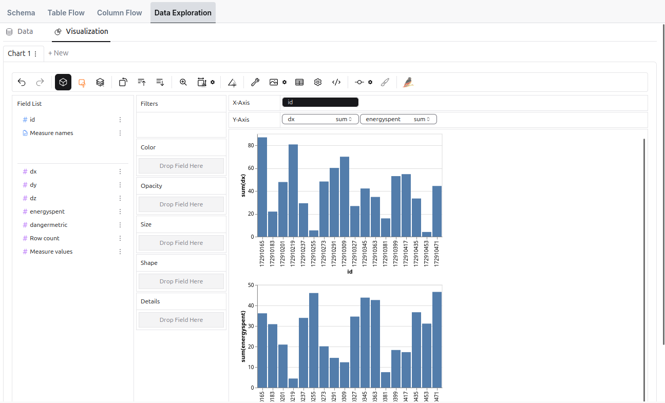 Esplora tabelle Ilum Ilum Table Explorer with chart builder and column-level statistics for lakehouse tables